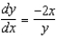 Sketch a few solutions of the differential equation on the slope field and then find the general solution analytically.    