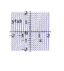 Sketch a few solutions of the differential equation on the slope field and then find the general solution analytically.    