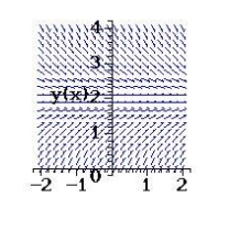 Sketch a few solutions of the differential equation on the slope field and then find the general solution analytically.    