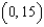 Find the function   passing through the point   with the first derivative   .