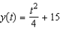 <strong>Find the function passing through the point with the first derivative .</strong> A) B) C) D) E)