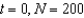 The rate of change of N is proportional to N. When   and when   . What is the value of N when   ? Round your answer to three decimal places.
