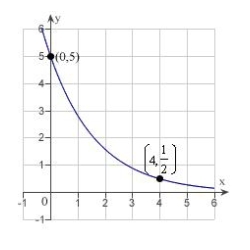 Find the exponential function   that passes through the two given points. Round your values of C and k to four decimal places.  