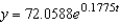 <strong>The number of bacteria in a culture is increasing according to the law of exponential growth. After 5 hours there are 175 bacteria in the culture and after 10 hours there are 425 bacteria in the culture. Answer the following questions, rounding numerical answers to four decimal places. (i) Find the initial population. (ii) Write an exponential growth model for the bacteria population. Let t represent time in hours. (iii) Use the model to determine the number of bacteria after 20 hours. (iv) After how many hours will the bacteria count be 15,000?</strong> A) (i) 72.0588 ; (ii) ; (iii) 3,819.3668 ; (iv) 32.4162 hr B) (i) 74.2088 ; (ii) ; (iii) 5,194.0840 ; (iv) 34.6442 hr C) (i) 72.0588 ; (ii) ; (iii) 2,506.6327 ; (iv) 30.0817 hr D) (i) 77.8388 ; (ii) ; (iii) 7,945.5374 ; (iv) 36.7554 hr E) (i) 79.3988 ; (ii) ; (iii) 10,598.0009 ; (iv) 38.5348 hr