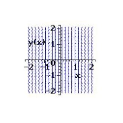 <strong>Select from the choices below the slope field for the differential equation. </strong> A) B) C) D) E) none of the above