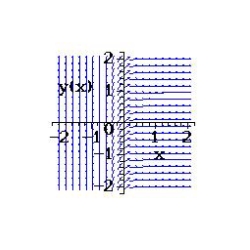 <strong>Select from the choices below the slope field for the differential equation. </strong> A) B) C) D) E) none of the above