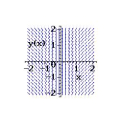 <strong>Select from the choices below the slope field for the differential equation. </strong> A) B) C) D) none of the above