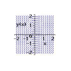 <strong>Select from the choices below the slope field for the differential equation. </strong> A) B) C) D) none of the above