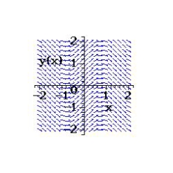 <strong>Select from the choices below the slope field for the differential equation. </strong> A) B) C) D) none of the above