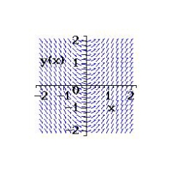 <strong>Select from the choices below the slope field for the differential equation. </strong> A) B) C) D) E) none of the above