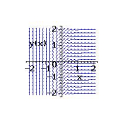 <strong>Select from the choices below the slope field for the differential equation. </strong> A) B) C) D) E) none of the above