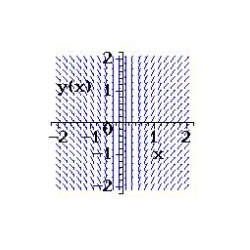 <strong>Select from the choices below the slope field for the differential equation. </strong> A) B) C) D) E) none of the above