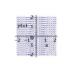 <strong>Select from the choices below the slope field for the differential equation. </strong> A) B) C) D) E) none of the above