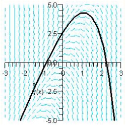 <strong>Sketch the slope field for the differential equation and use the slope field to sketch the solution that passes through the point .</strong> A) B) C) D) E)