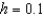 At time   minutes, the temperature of an object is   . The temperature of the object is changing at the rate given by the differential equation   . Use Euler's Method to approximate the particular solutions of this differential equation at   . Use a step size of   . Round your answer to one decimal place.