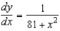 Use the differential equation and the initial condition to find y.