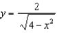 Find the area of the shaded region for the function .