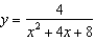 Find the area of the shaded region for the function   .  