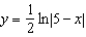 <strong>Find the solution of the differential equation which passes through the point .</strong> A) B) C) D) E)
