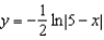 <strong>Find the solution of the differential equation which passes through the point .</strong> A) B) C) D) E)