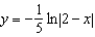 <strong>Find the solution of the differential equation which passes through the point .</strong> A) B) C) D) E)