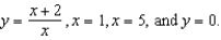Find the area of the region bounded by the graphs of the equations Round your answer to four decimal places.
