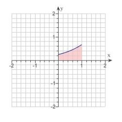 <strong>Find the area of the shaded region. </strong> A) B) C) D) E)