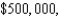 The rate of depreciation of a machine is inversely proportional to the square of where V is the value of the machine t years after it was purchased. The initial value of the machine was and its value decreased in the first year. Estimate its value after 6 years. Round your answer to the nearest integer.