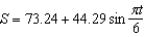 The sales S (in thousands of units) of a seasonal product are given by the model where t is the time in months, with corresponding to January. Find the average sales for the first quarter . Round your answer to three decimal places.