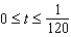 The oscillating current in an electrical circuit is where I is measured in amperes and t is measured in seconds. Find the average current for the time interval . Round your answer to three decimal places.