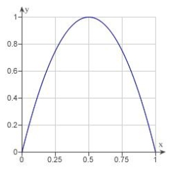 Determine the area of the given region.    