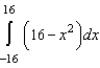 <strong>The graph of the function is given below. Which of the following definite integrals yields the area of the shaded region? </strong> A) B) C) D) E)