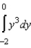 <strong>The graph of the function is given below. Which of the following definite integrals yields the area of the shaded region? </strong> A) B) C) D) E)