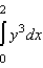 <strong>The graph of the function is given below. Which of the following definite integrals yields the area of the shaded region? </strong> A) B) C) D) E)