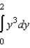 <strong>The graph of the function is given below. Which of the following definite integrals yields the area of the shaded region? </strong> A) B) C) D) E)