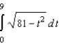 Sketch the region whose area is given by the definite integral and then use a geometric formula to evaluate the integral.  