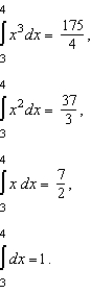 Evaluate the integral.   given,  