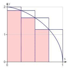 The diagram below shows upper and lower sums for the function using 4 subintervals. Use upper and lower sums to approximate the area of the region using the 4 subintervals.