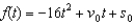 The height above the ground of an object thrown upward from a point feet above the ground with an initial velocity of feet per second is given by the function . A balloon, rising vertically with a velocity of feet per second, releases a sandbag at the instant it is feet above the ground. At what velocity will it hit the ground? Round your answer to three decimal places.