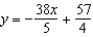 <strong>Find the equation of the tangent line T to the graph of at the given point </strong> A) B) C) D) E)