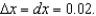Compare dy and   for   at x = 0 with   Give your answers to four decimal places.