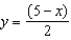 A rectangle is bounded by the x- and y-axes and the graph of (see figure). What length and width should the rectangle have so that its area is a maximum?