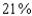 <strong>Assume that the amount of money deposited in a bank is proportional to the square of the interest rate the bank pays on this money. Furthermore, the bank can reinvest this money at 36%. Find the interest rate the bank should pay to maximize profit. (Use the simple interest formula.)</strong> A) B) C) D) E)