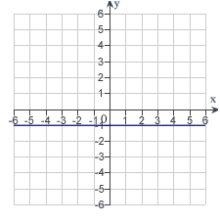 <strong>The graph of a function f is is shown below. Sketch the graph of the derivative .</strong> A) B) C) D) E)