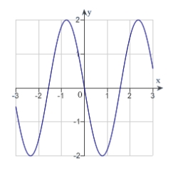 <strong>The graph of a function f is is shown below. Sketch the graph of the derivative . </strong> A) B) C) D) E)