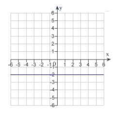 <strong>The graph of a function f is is shown below. Sketch the graph of the derivative . </strong> A) B) C) D) E)