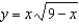 Analyze and sketch a graph of the function   .