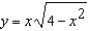 Analyze and sketch a graph of the function   .