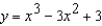 Analyze and sketch a graph of the function   .