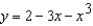 Analyze and sketch a graph of the function   .